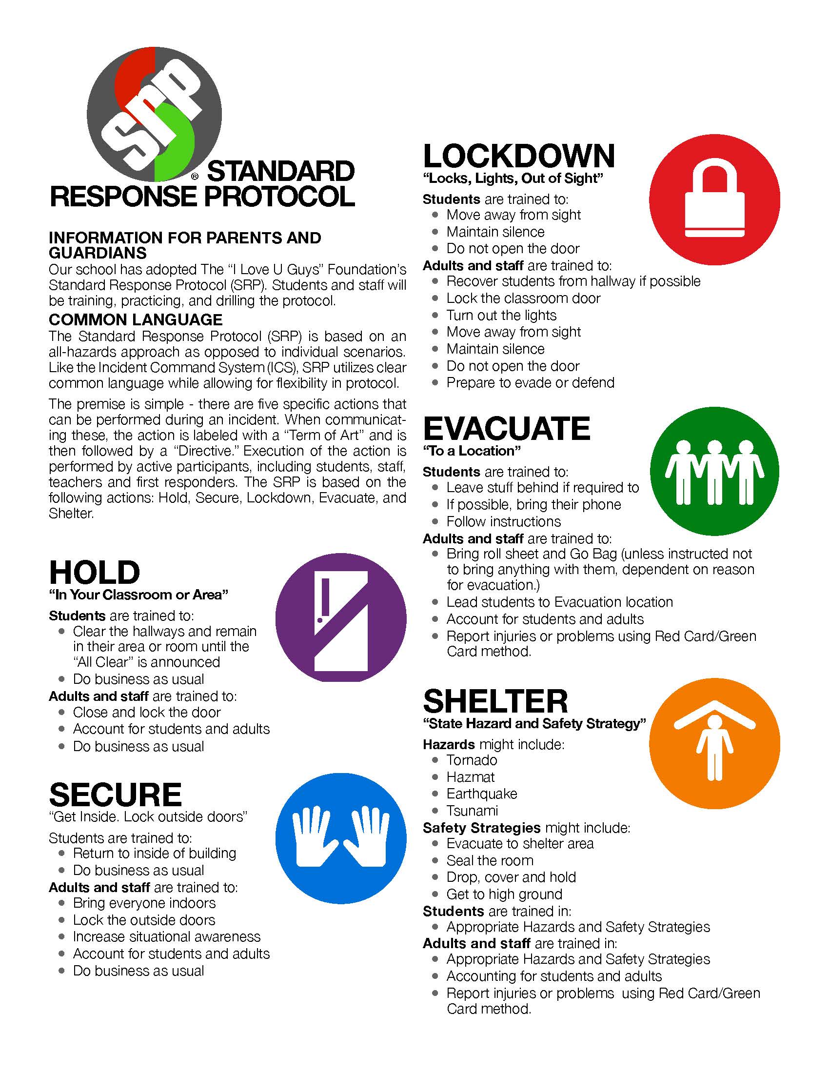 Standard Response Protocol 1